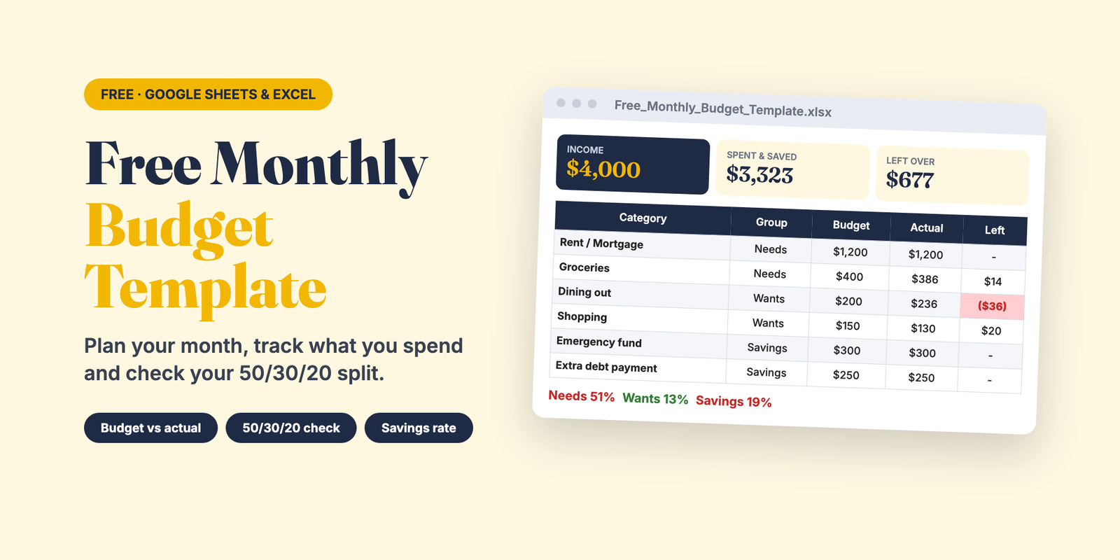 Free monthly budget template for Google Sheets and Excel