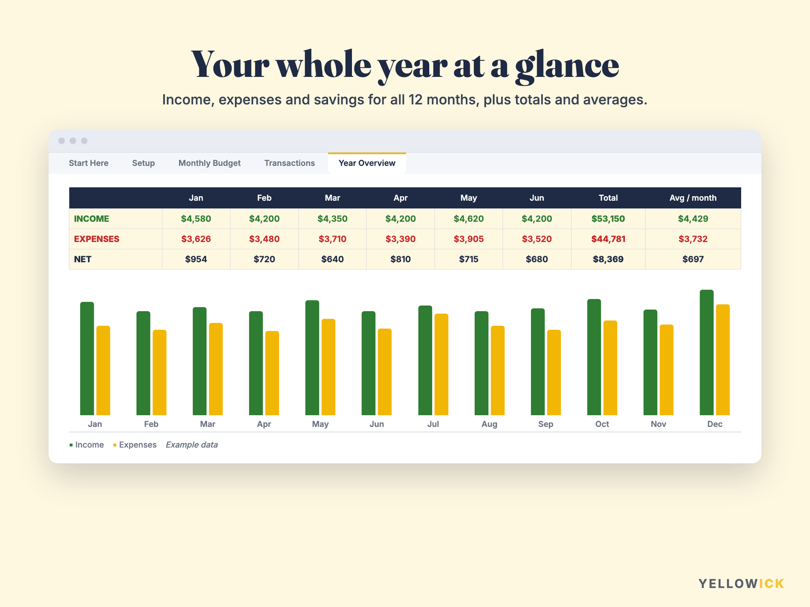Budget Planner 2027 Spreadsheet – Monthly Budget Template