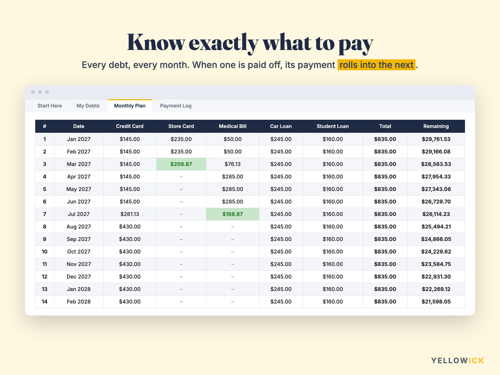 Debt Payoff Tracker Spreadsheet – Snowball & Avalanche Calculator