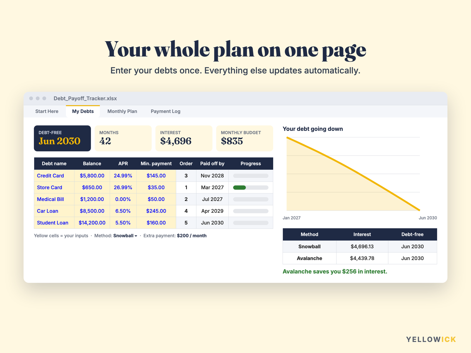 Finance Planner Bundle 2027 – Budget, Debt Payoff & Savings Tracker