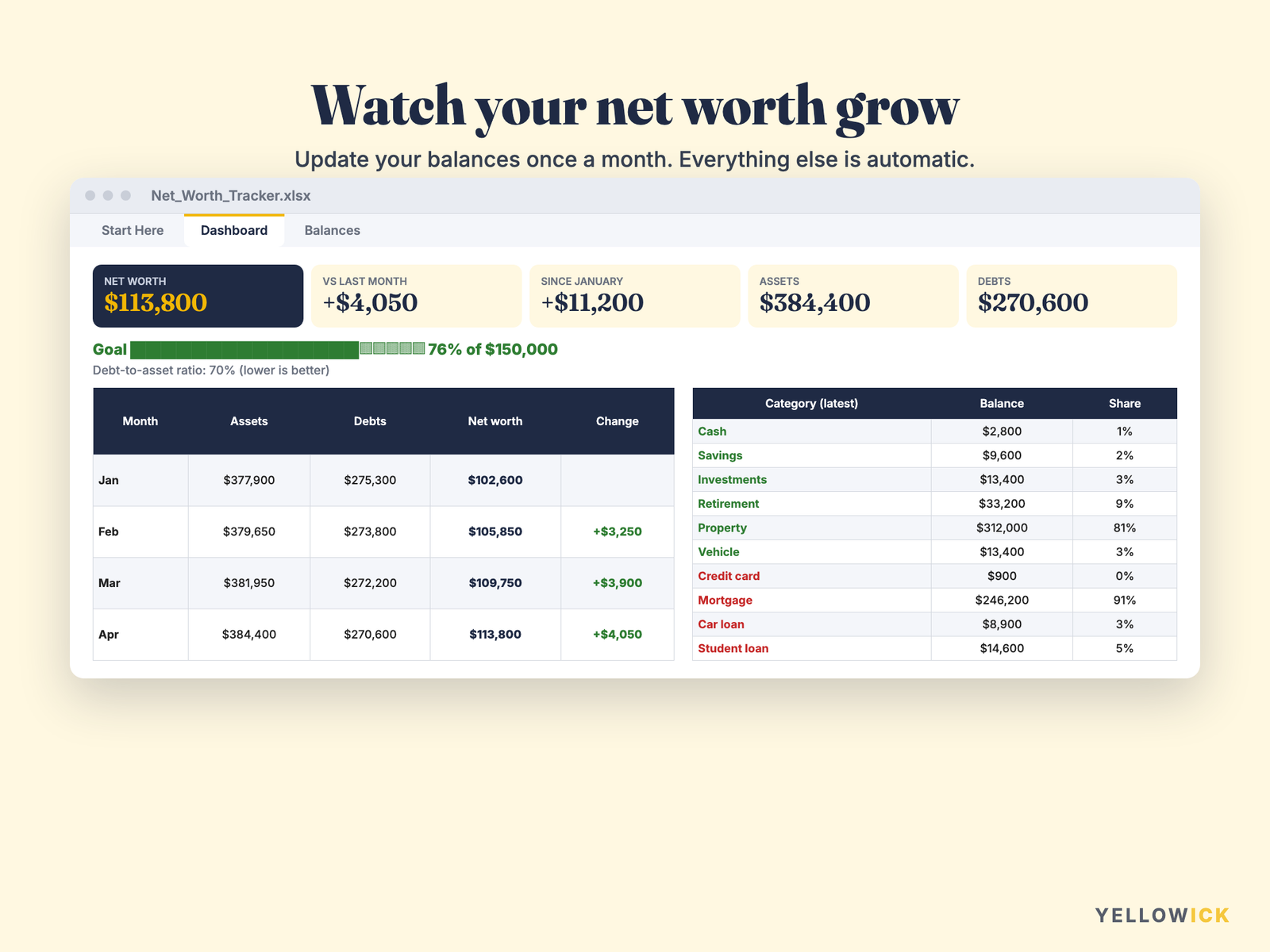 Net Worth Tracker Spreadsheet – Monthly Assets, Debts & Net Worth Goal