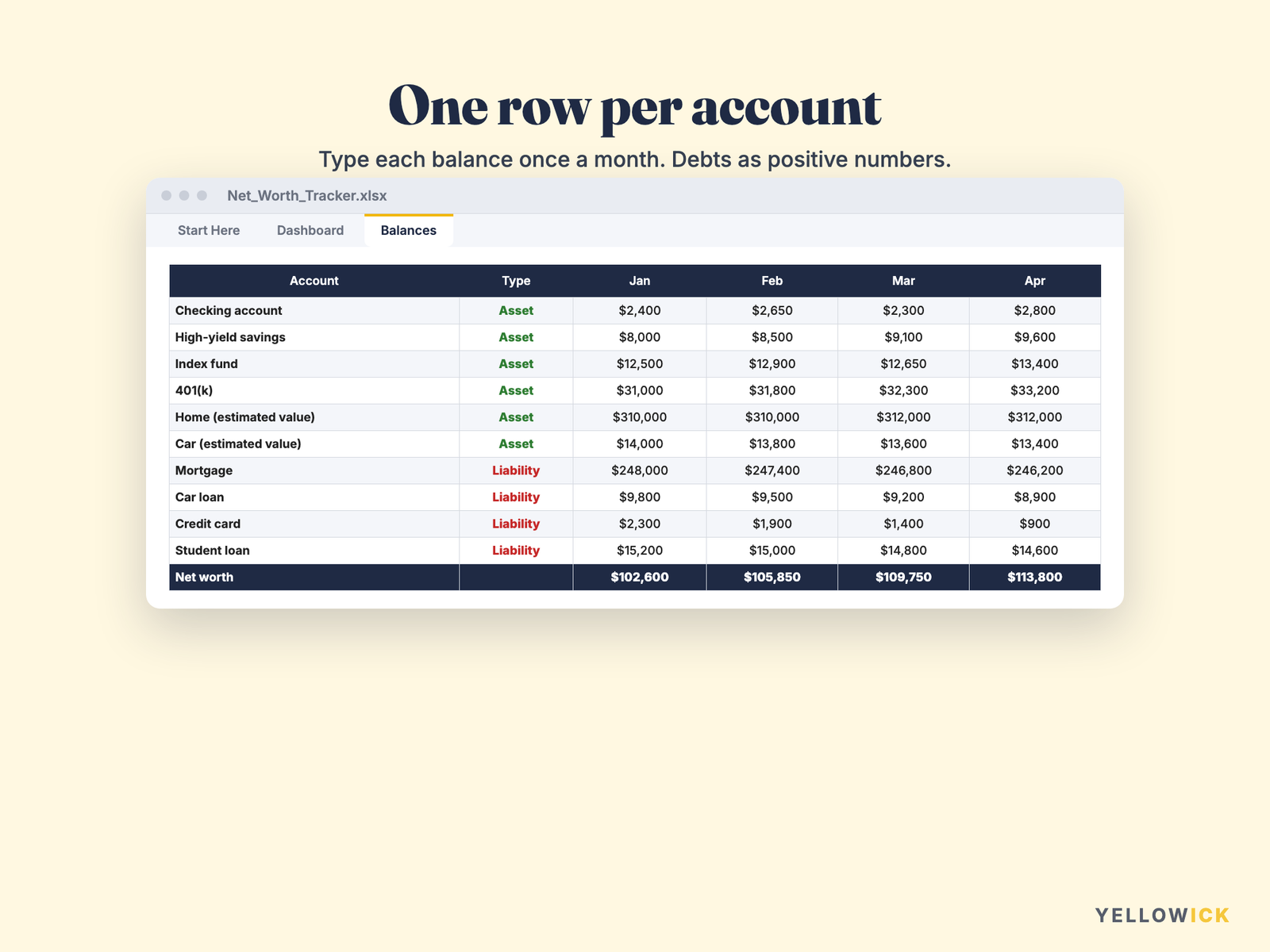 Net Worth Tracker Spreadsheet – Monthly Assets, Debts & Net Worth Goal