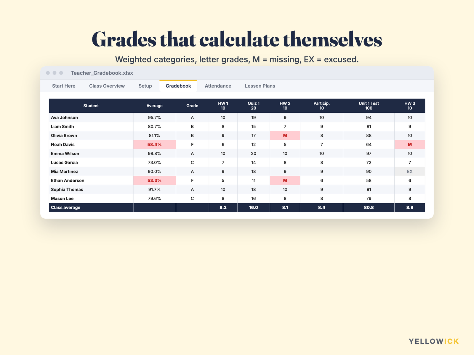 Teacher Gradebook Spreadsheet – Attendance Tracker & Lesson Planner