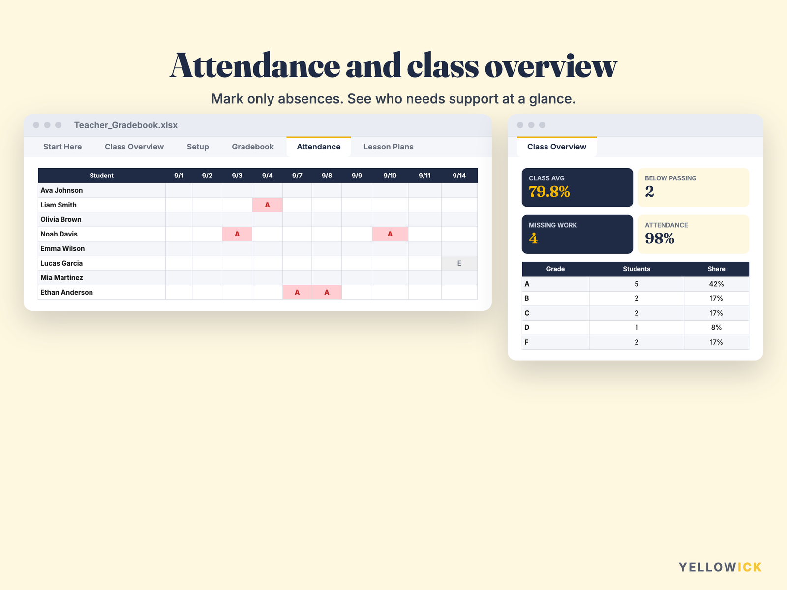 Teacher Gradebook Spreadsheet – Attendance Tracker & Lesson Planner