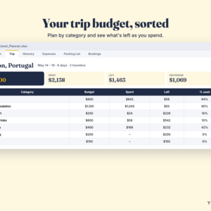 Travel Planner Spreadsheet – Itinerary, Trip Budget & Packing List