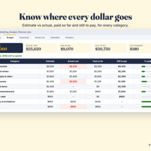 Wedding Budget Planner Spreadsheet – Guest List, Checklist & Vendors
