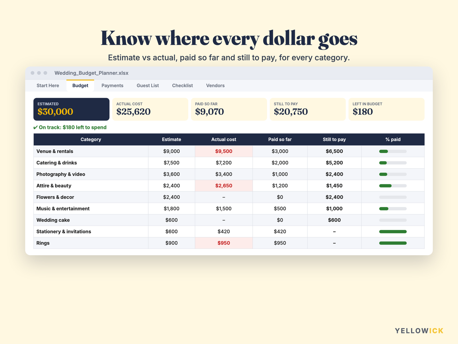 Wedding Budget Planner Spreadsheet – Guest List, Checklist & Vendors